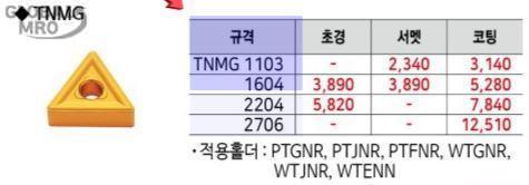 상품 사진