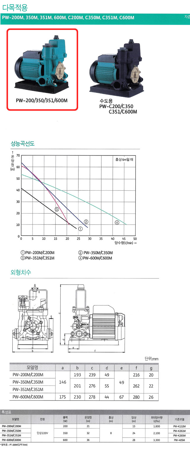 상품 사진