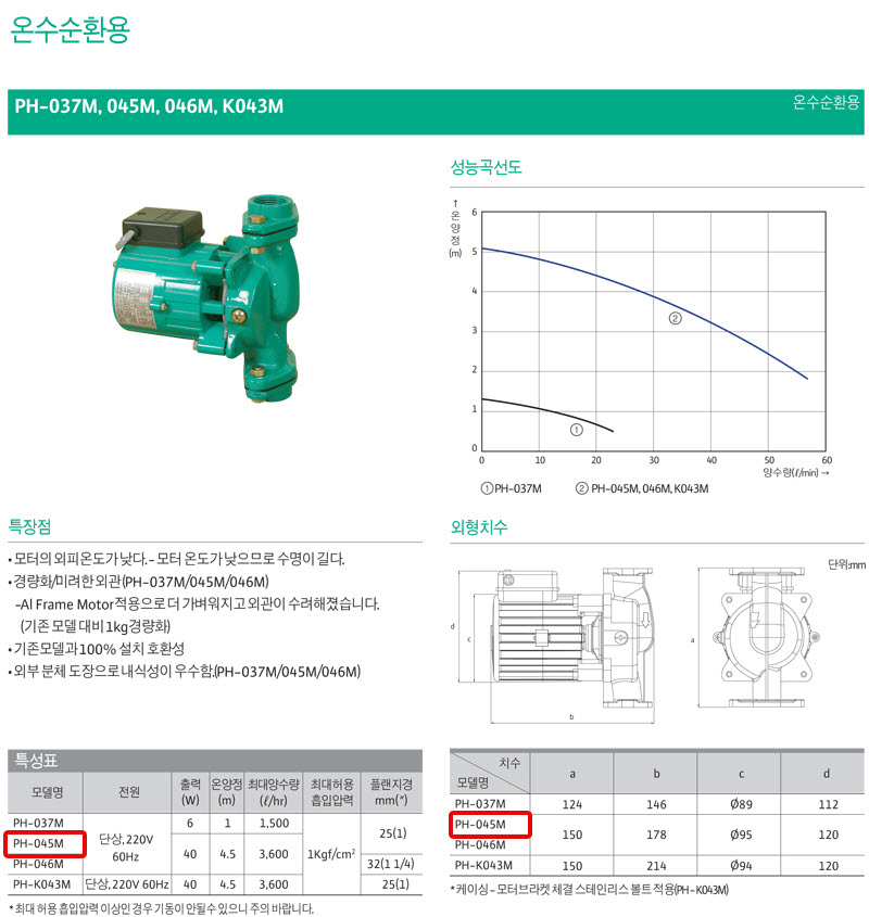 상품 사진