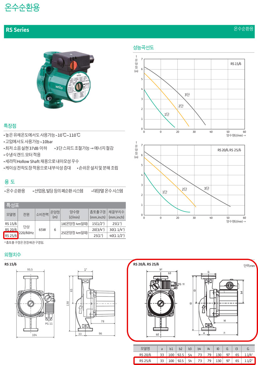 상품 사진