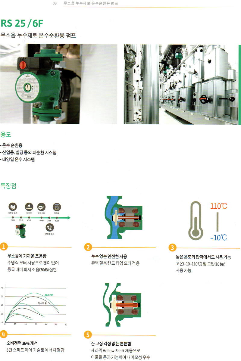 상품 사진