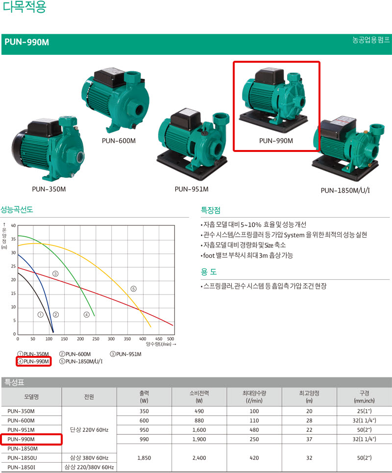 상품 사진