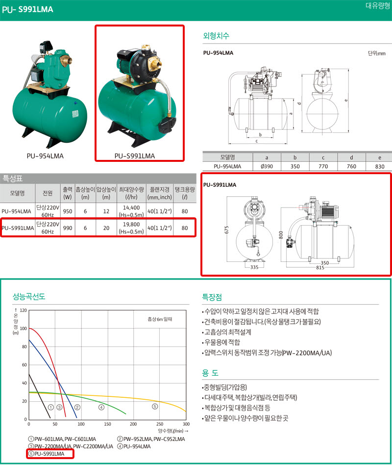 상품 사진