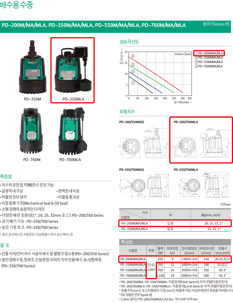 상품 사진