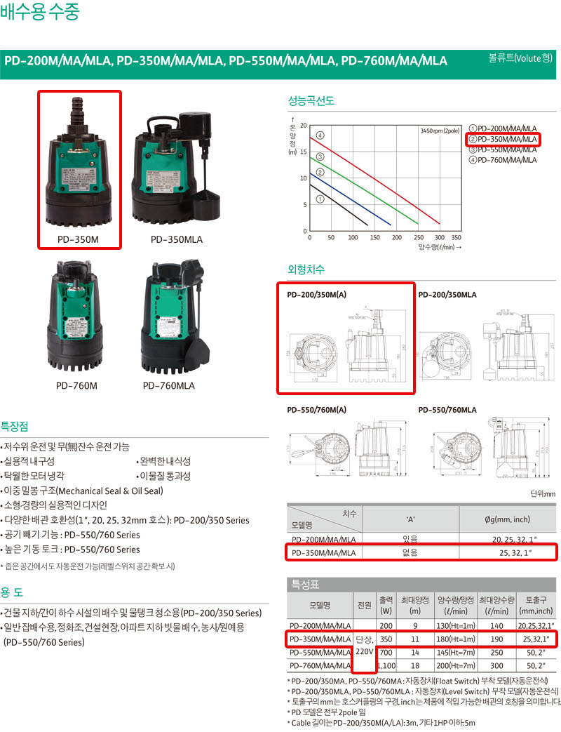 상품 사진