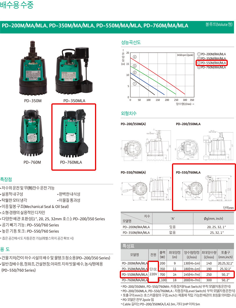 상품 사진