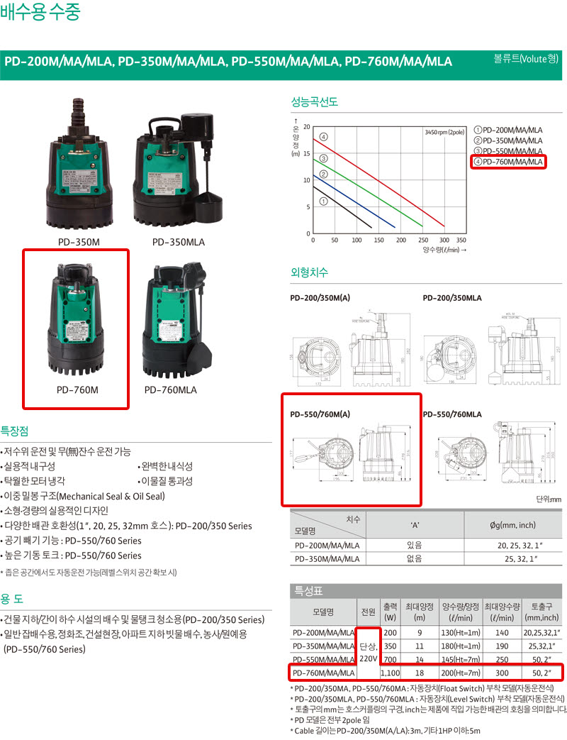 상품 사진