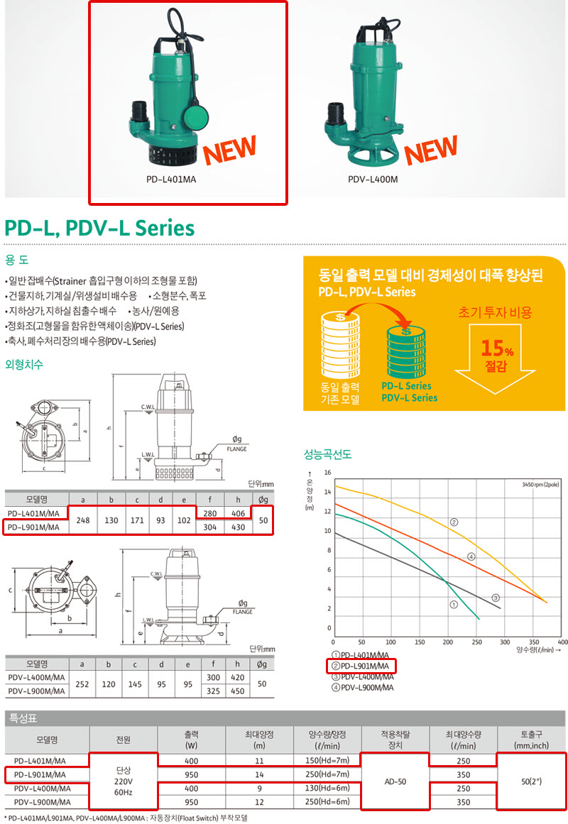 상품 사진