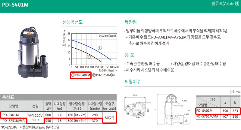 상품 사진