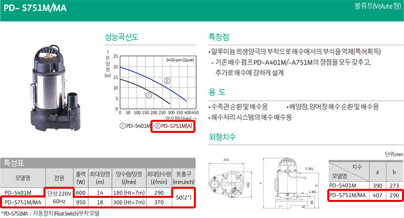 상품 사진