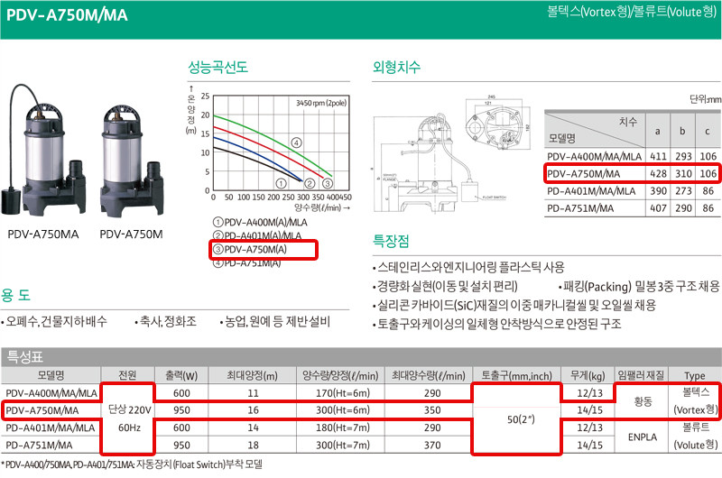 상품 사진