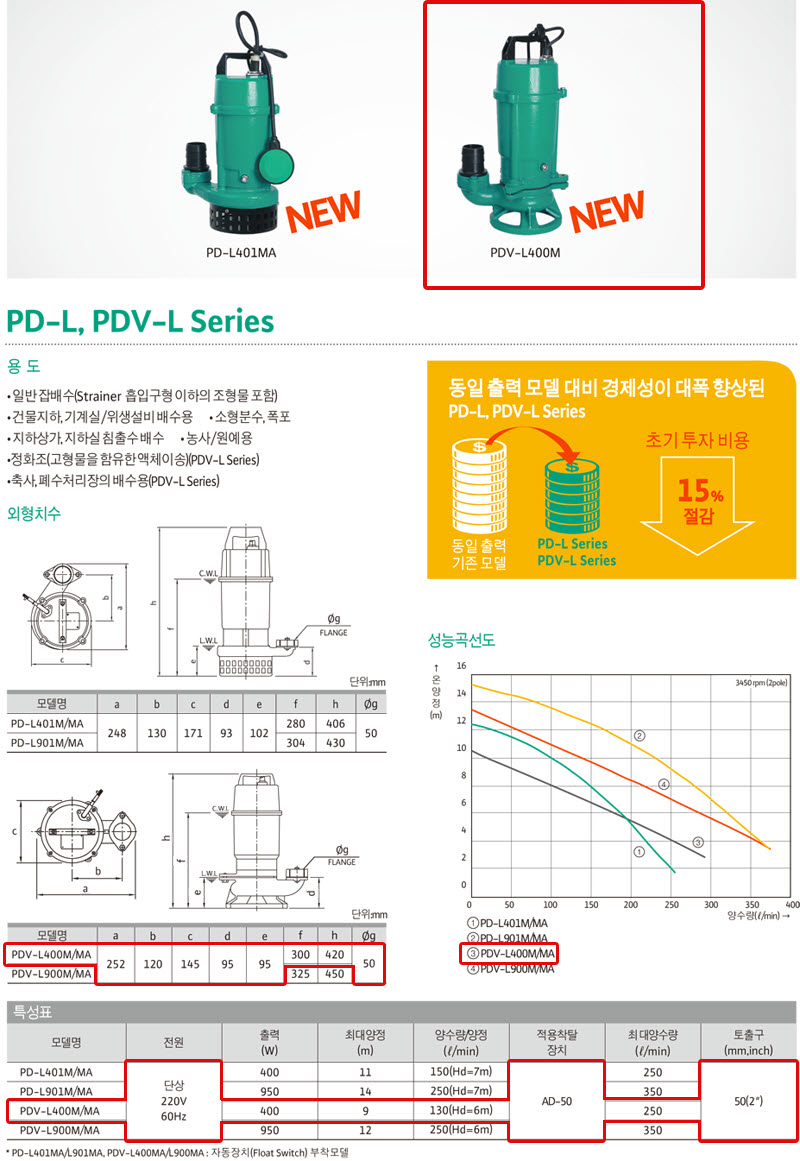 상품 사진