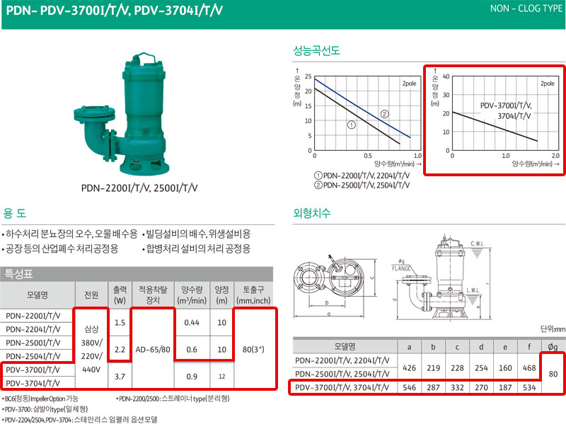 상품 사진