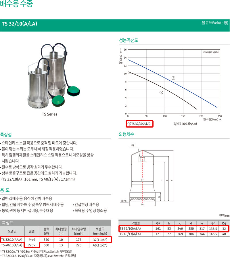 상품 사진