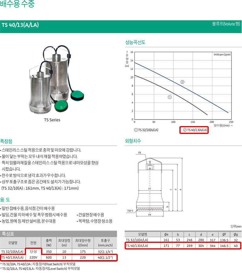 상품 사진