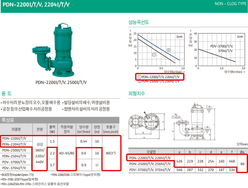 상품 사진