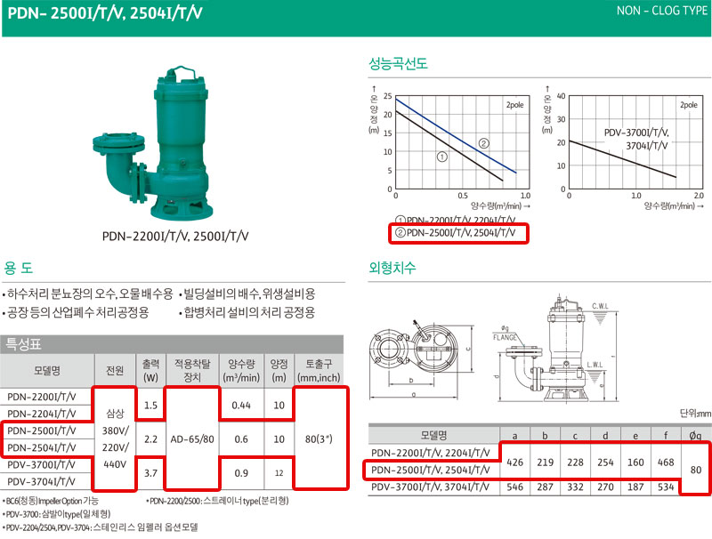 상품 사진