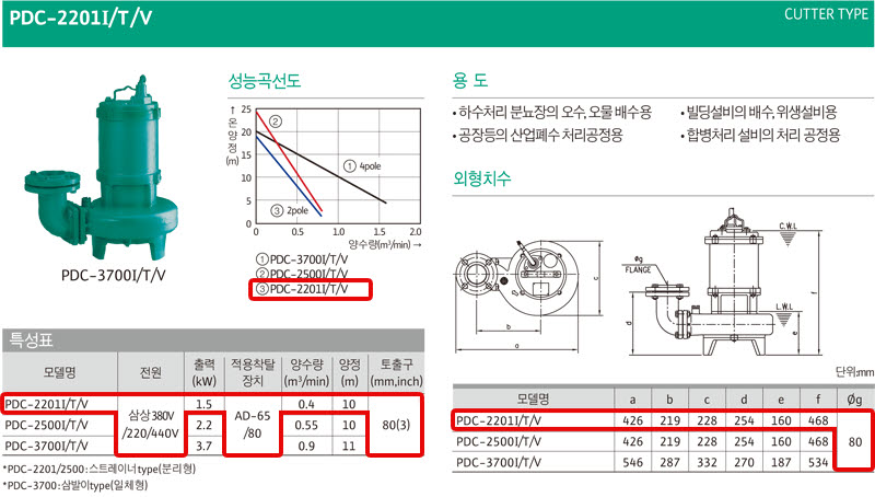 상품 사진