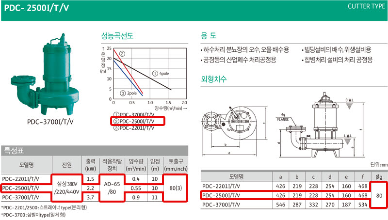 상품 사진