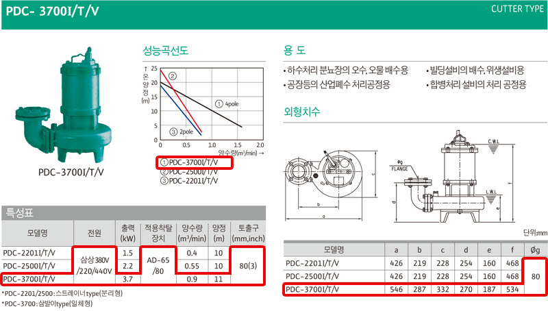 상품 사진