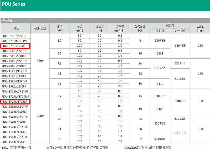 상품 사진