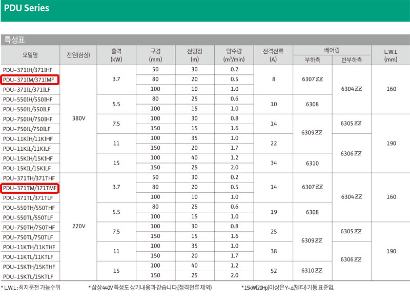 상품 사진