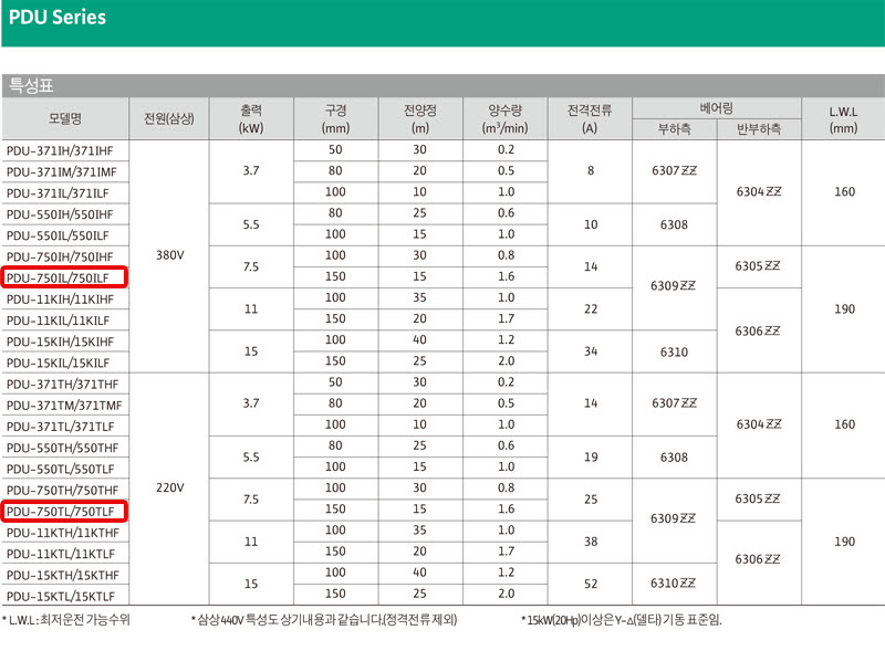 상품 사진