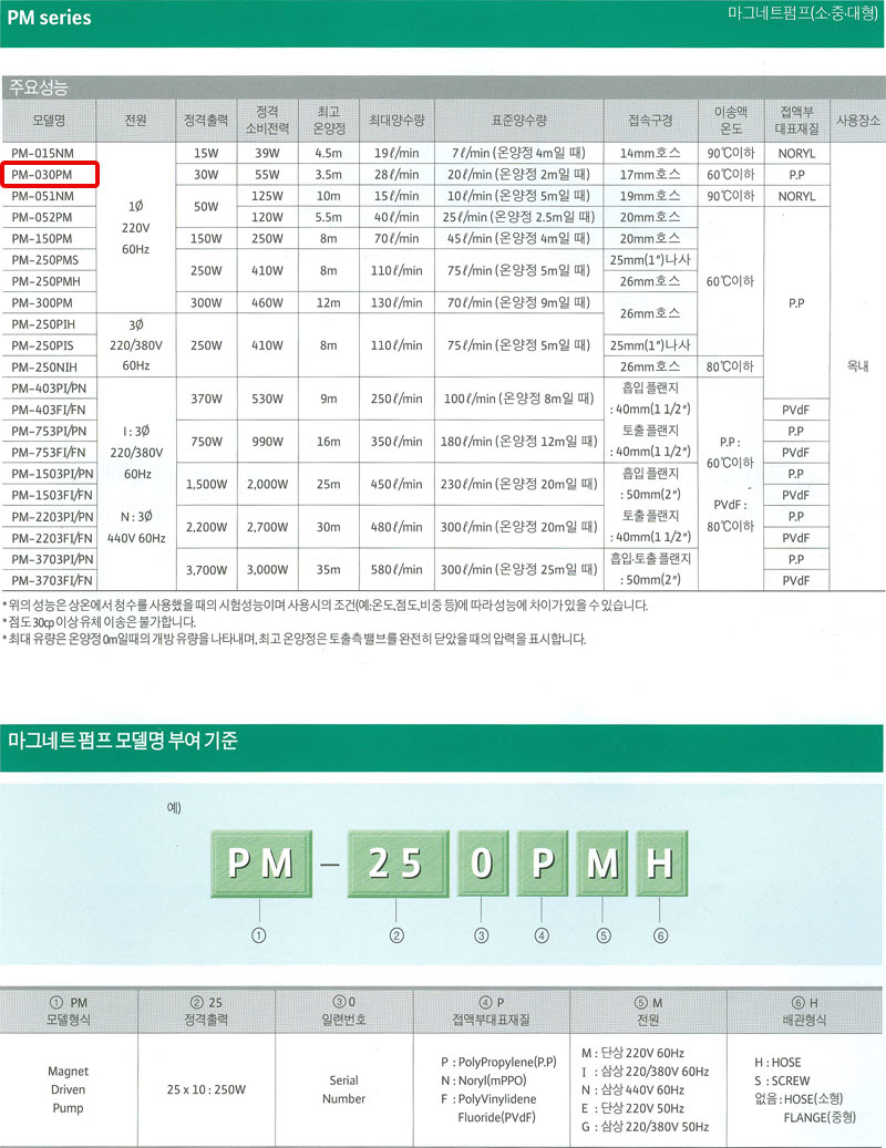 상품 사진