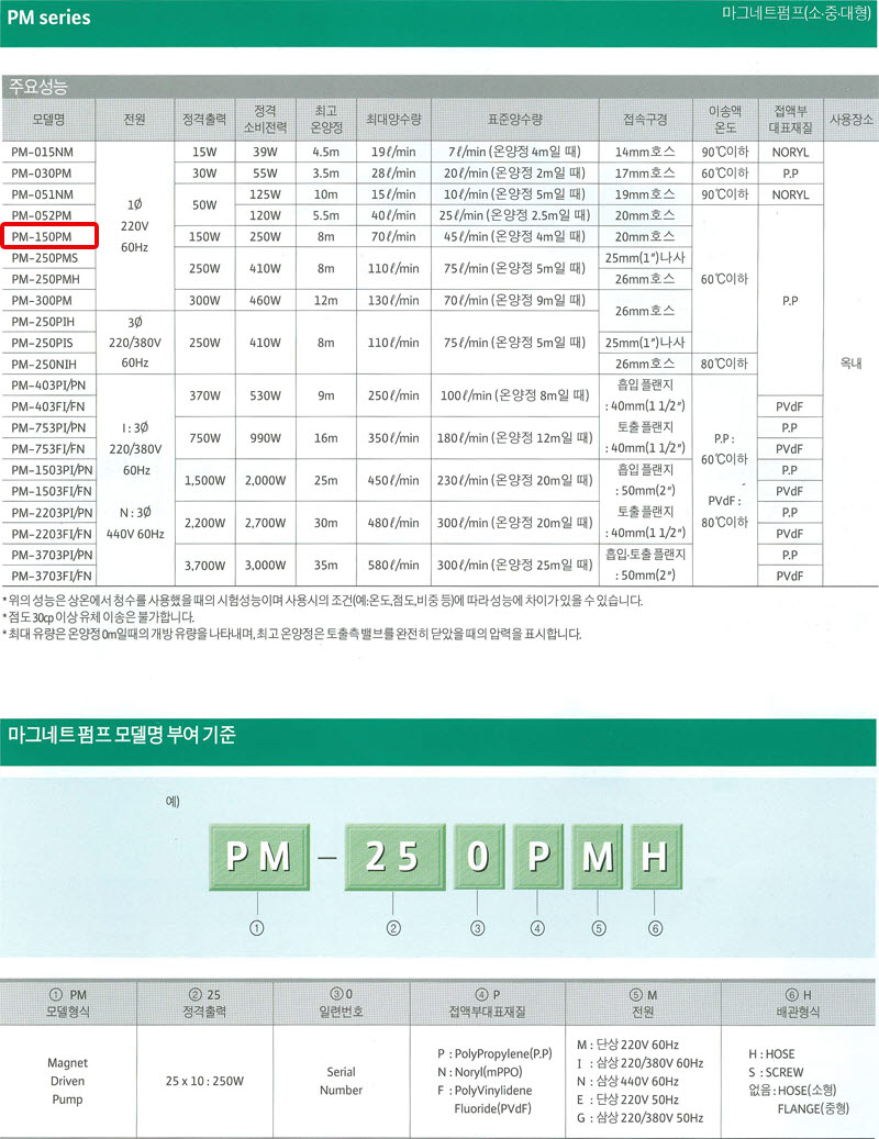 상품 사진