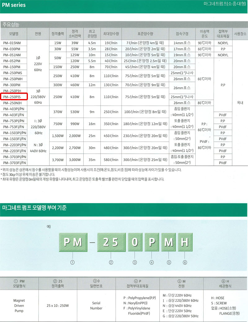 상품 사진