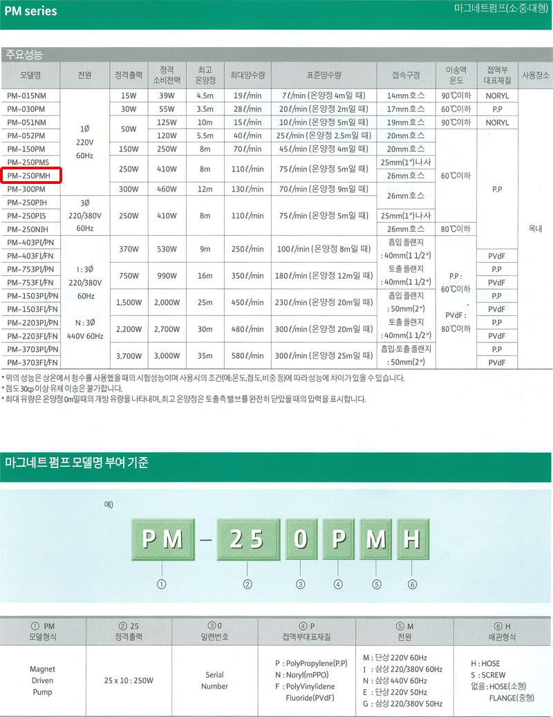 상품 사진