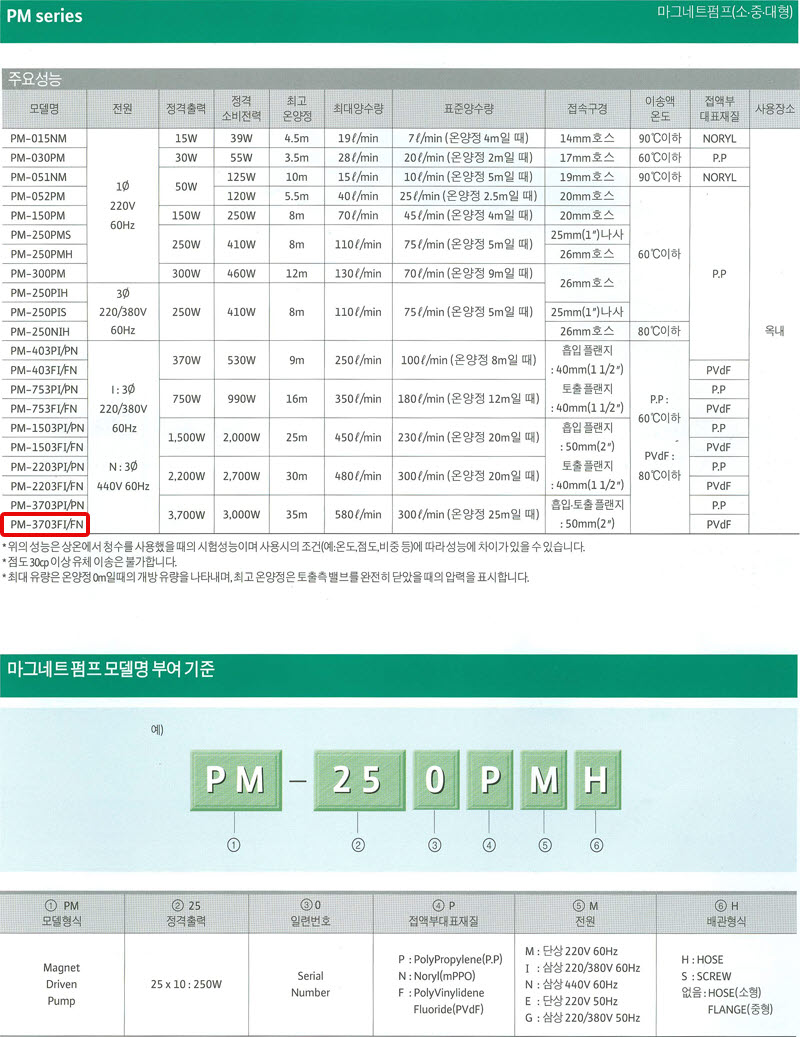 상품 사진