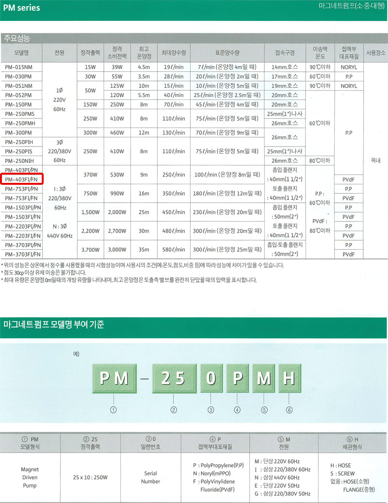 상품 사진