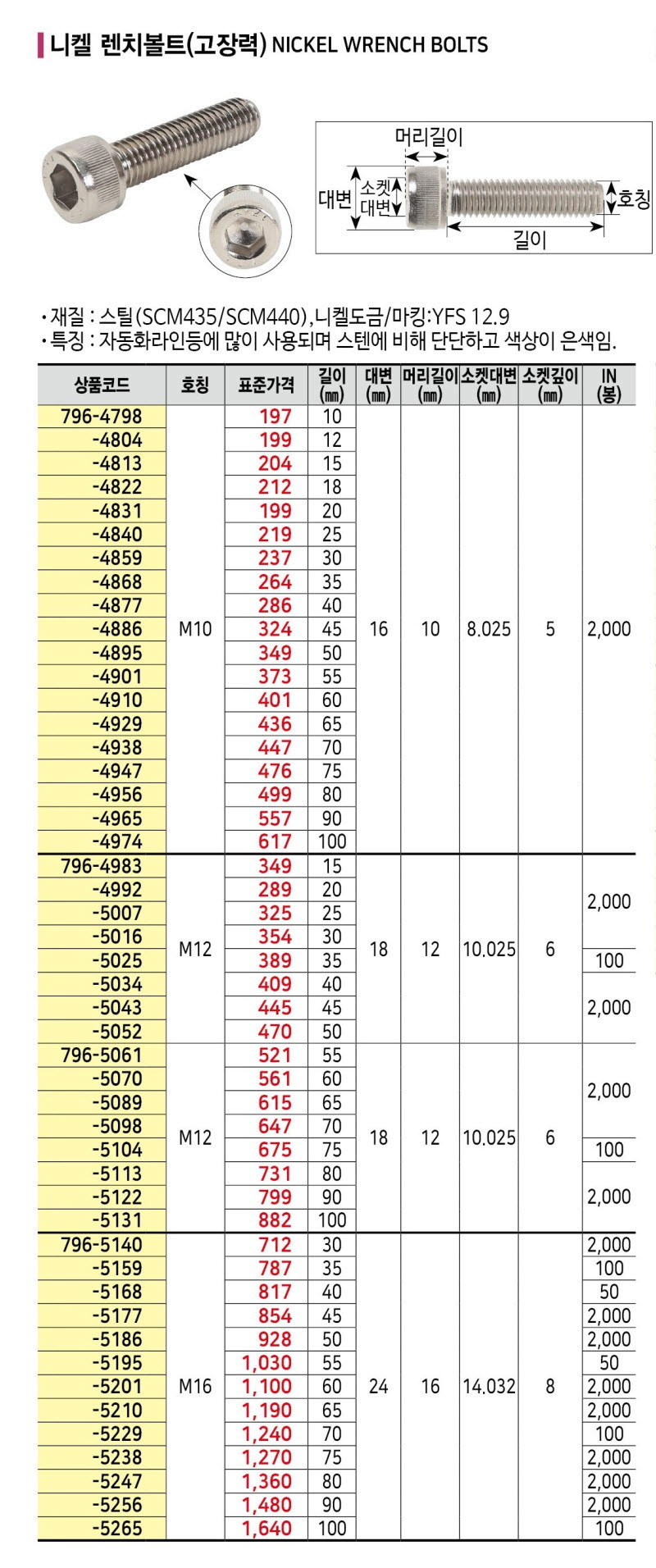 상품 사진