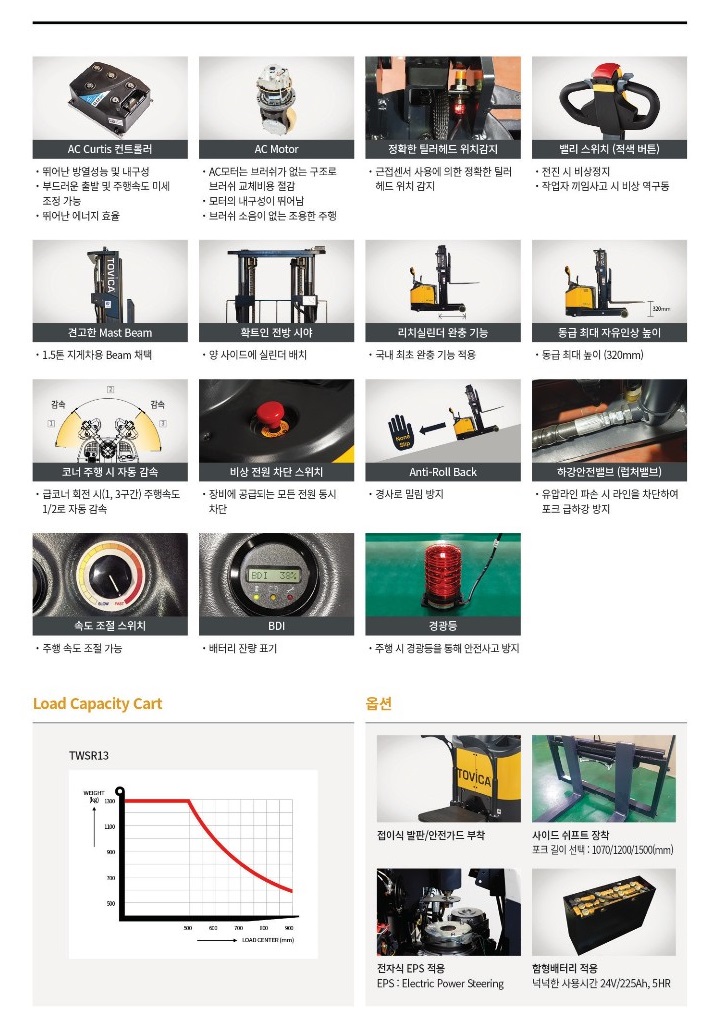 상품 사진