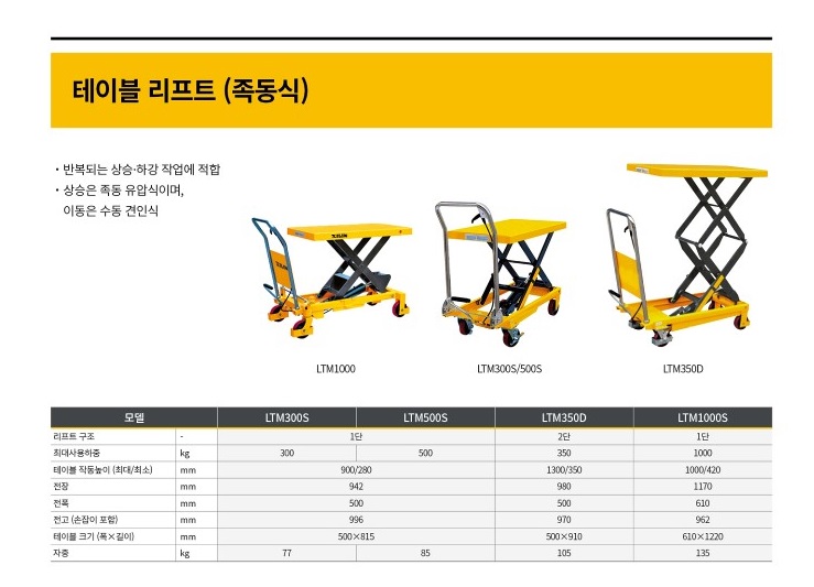 상품 사진