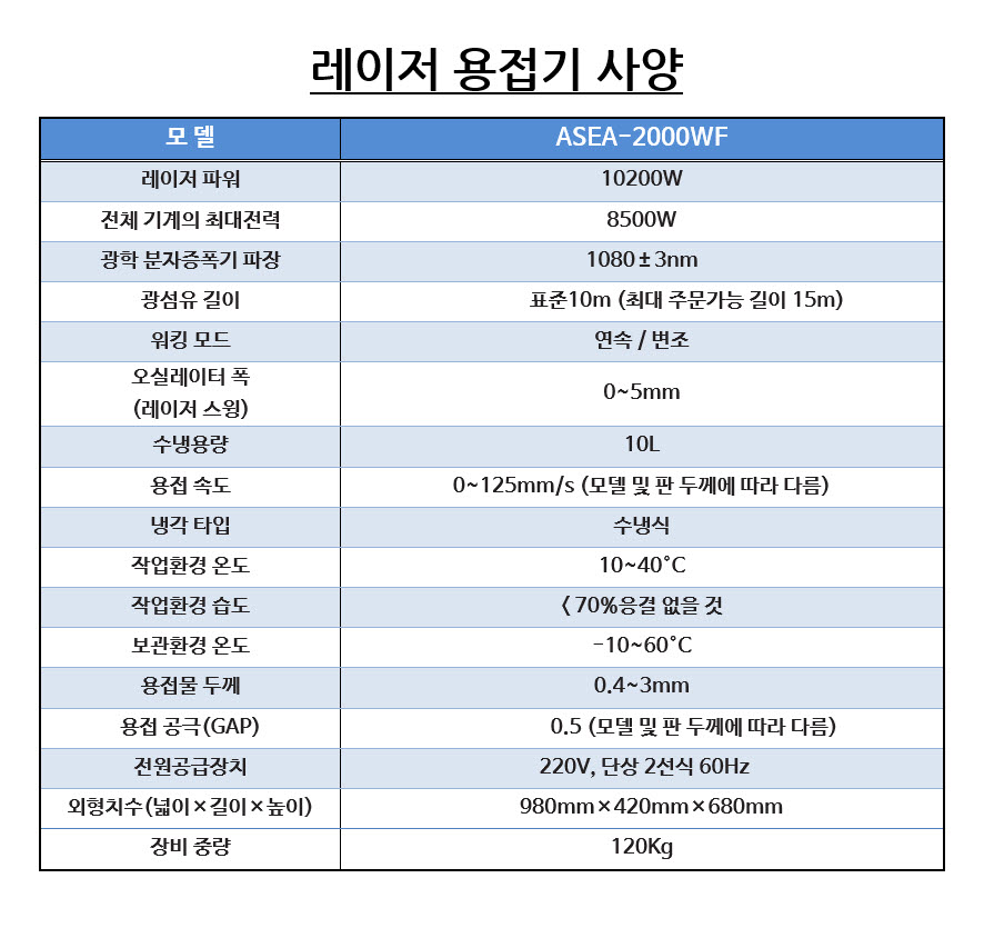 상품 사진