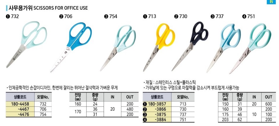 상품 사진