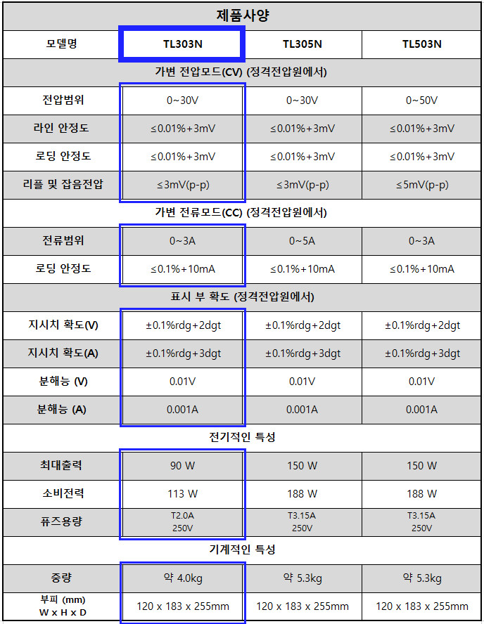 상품 사진