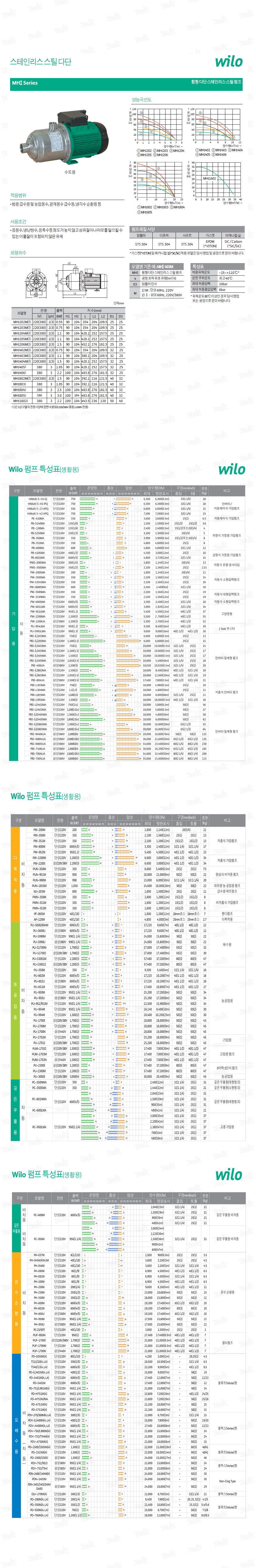 상품 사진